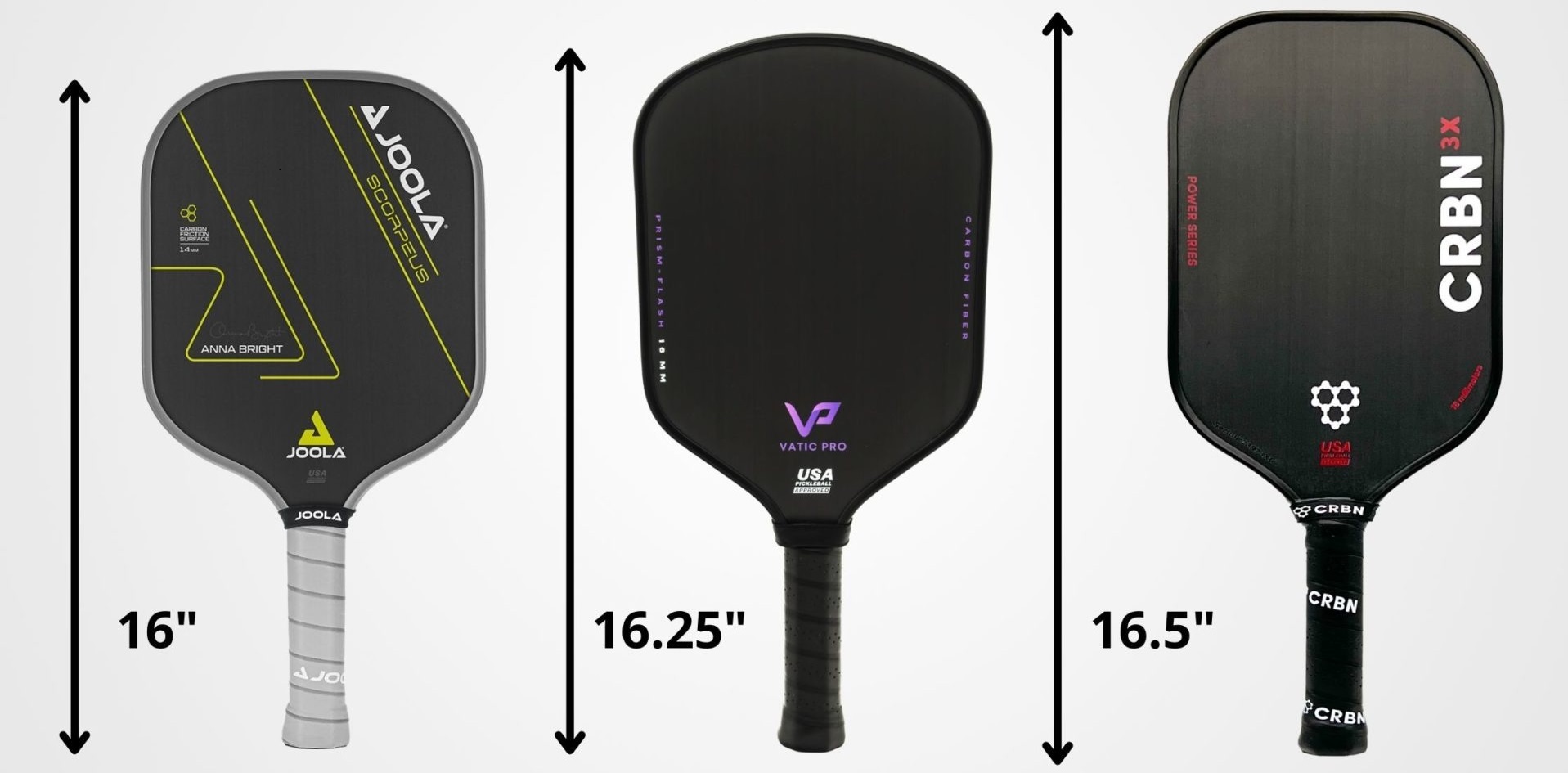 Khám Phá Những Điểm Đặc Biệt Của Vợt Pickleball