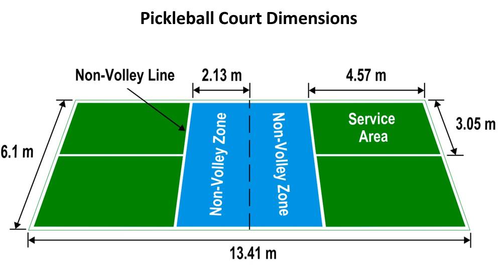 Thiết kế sân Pickleball chuẩn quốc tế